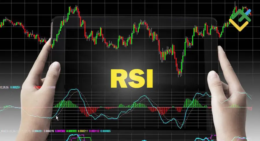 How to Use RSI