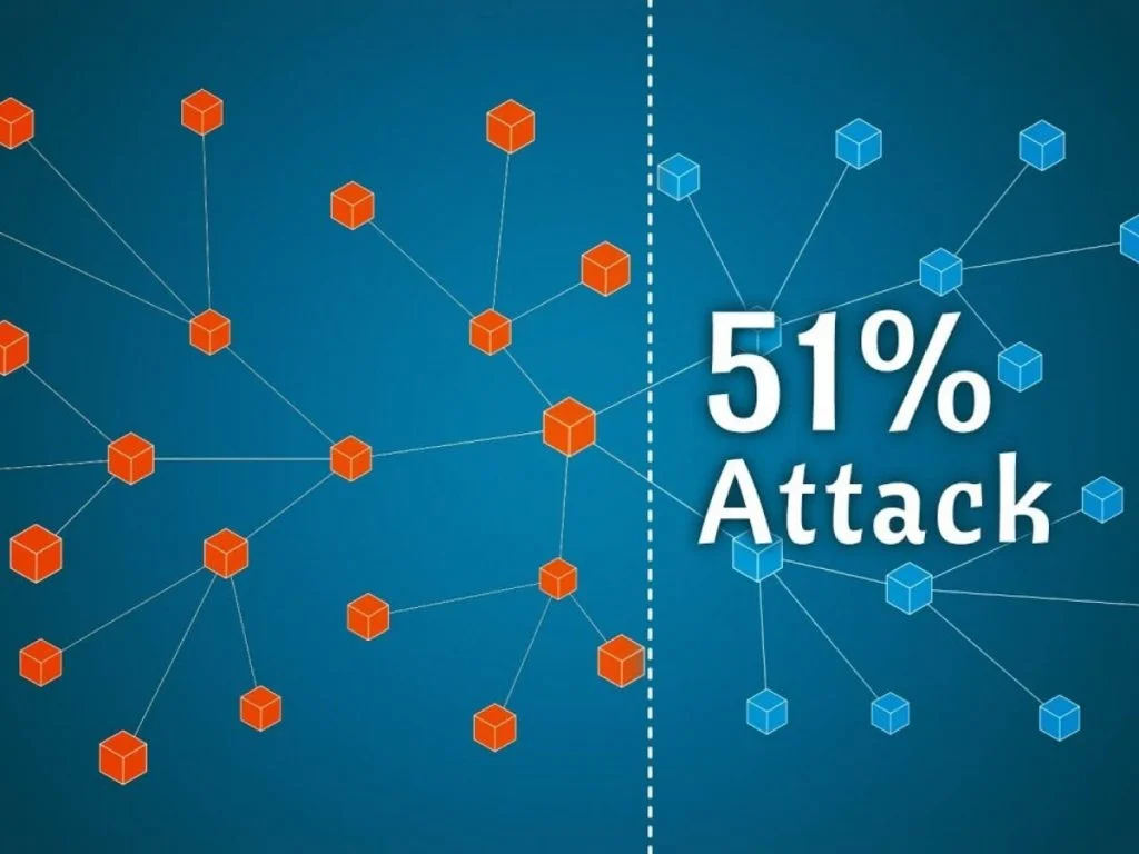 Understanding the 51% attack on blockchain Understanding the 51% attack on blockchain