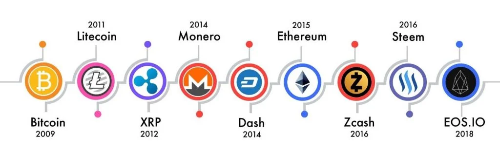 what is an altcoin