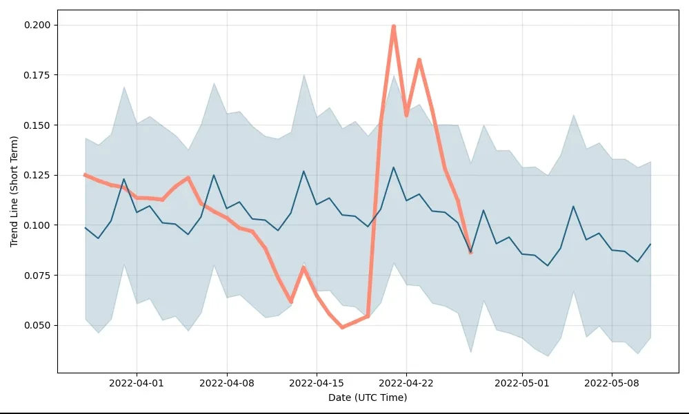 Metaverse Index mvi Price Prediction