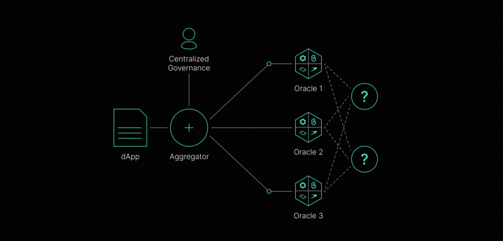 Can Graph represent the future of the DeFi space?