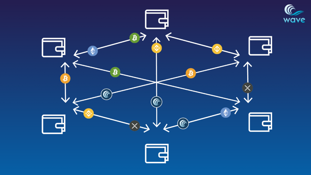 Are there decentralized exchanges?
