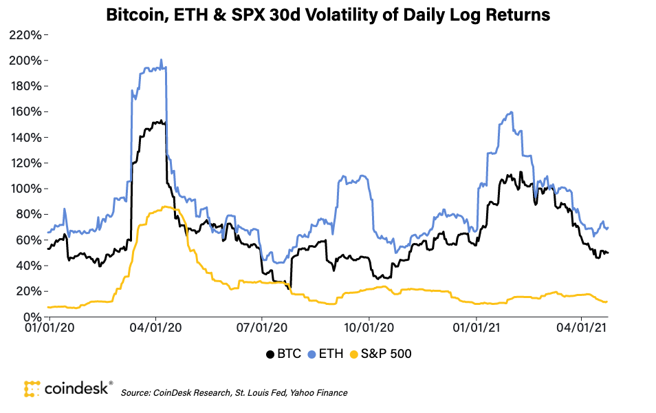 How much might bitcoin be worth in 20 years?