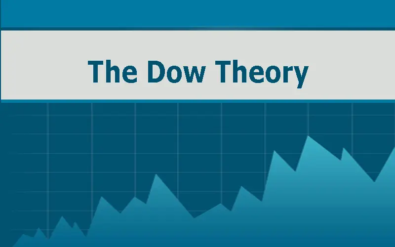 What is Dow Jones theory?