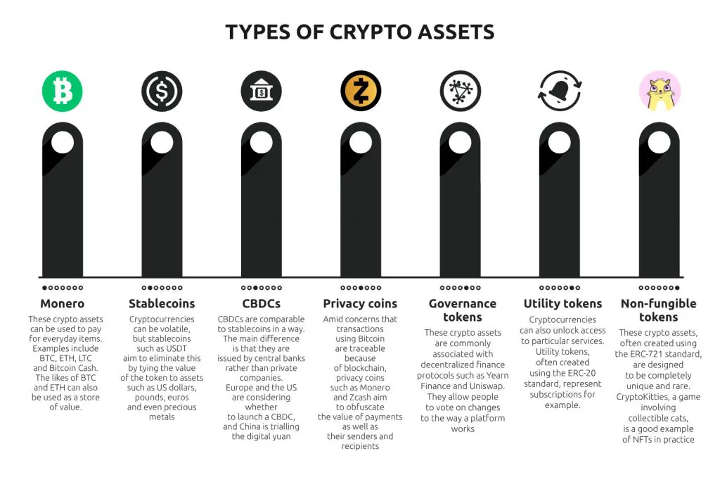 What is the easiest cryptocurrency to mine?
