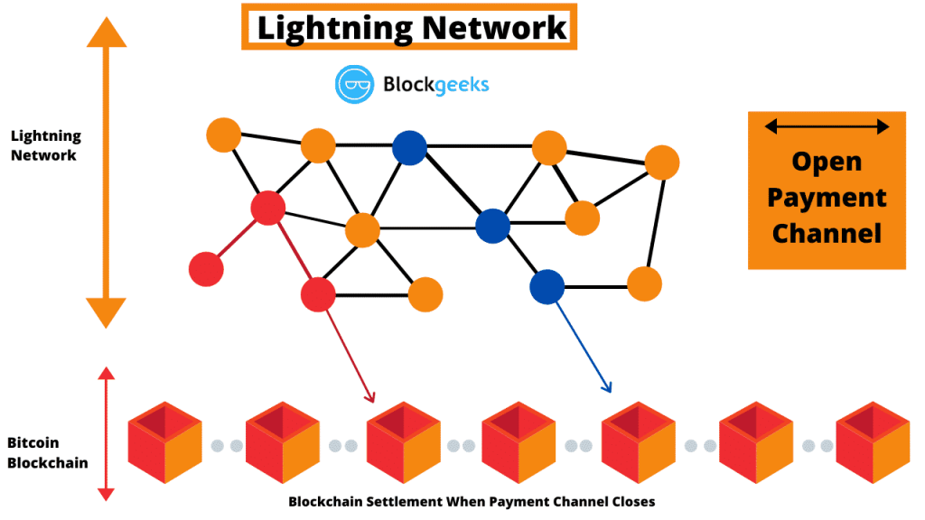 Everything you need to know about Litecoin