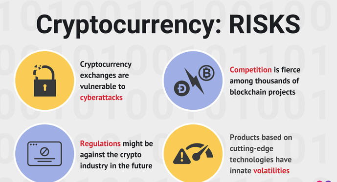 best cryptocurrency to invest