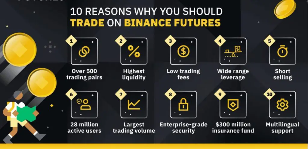 What is spot trading cryptocurrency?