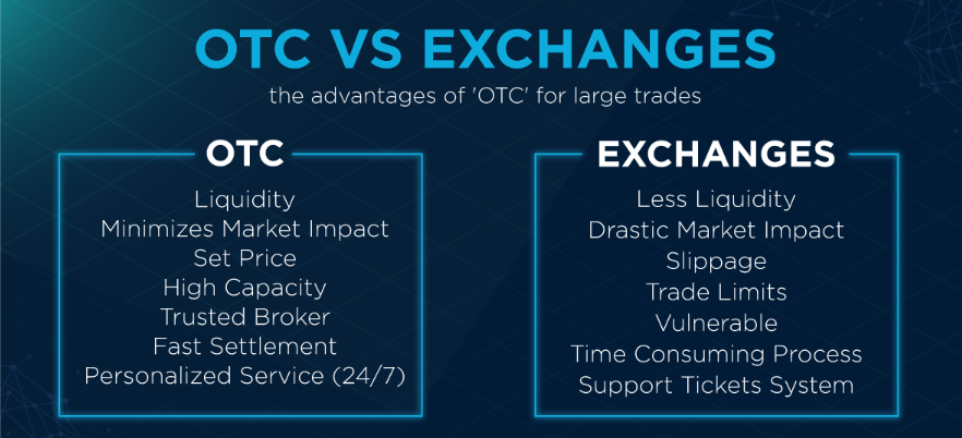 What is spot trading on Binance?