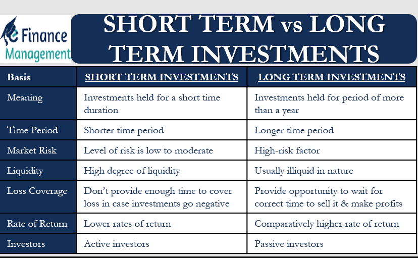 what are leveraged tokens