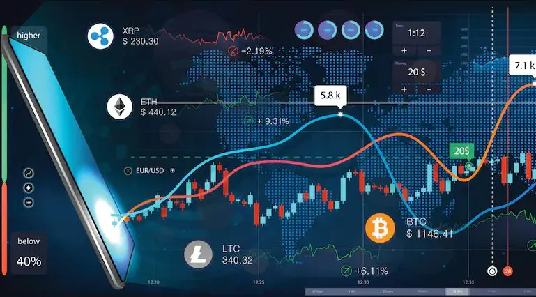 How to profit from trading on pullback trading strategy

