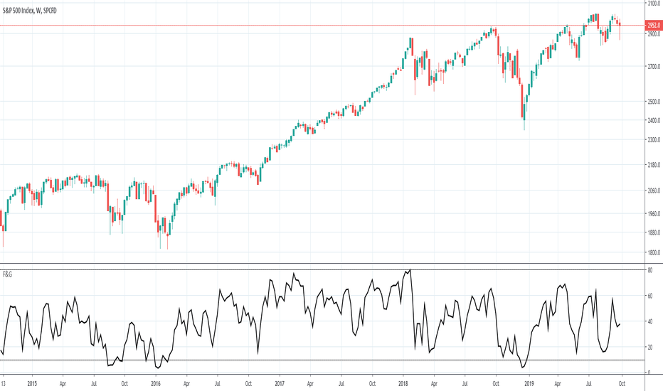 "Extreme fear" grips the crypto market