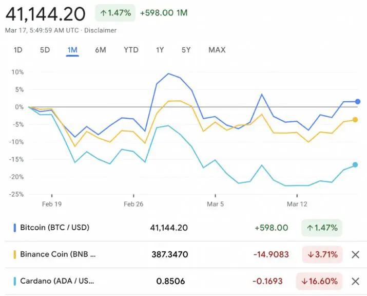 best crypto to buy.  has several inherent dangers
