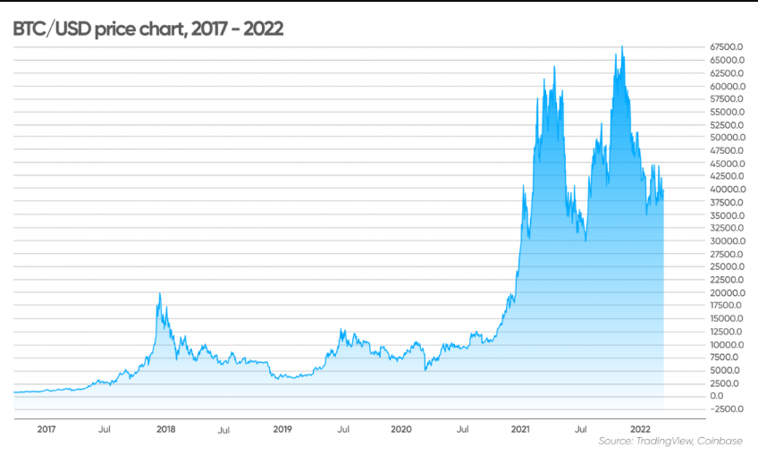 How to hedge cryptocurrency trading risks. which crypto to buy
