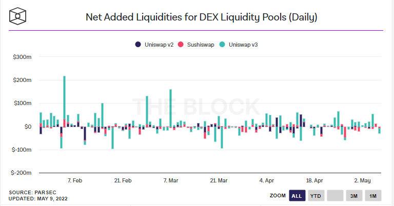 What are DeFi's most promising projects?