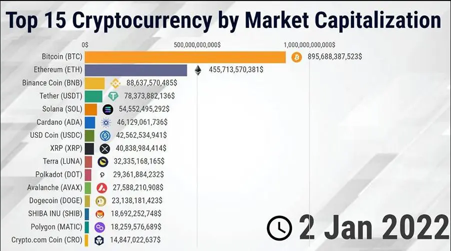 How cryptocurrency is taxed. cryptocurrency to invest in
