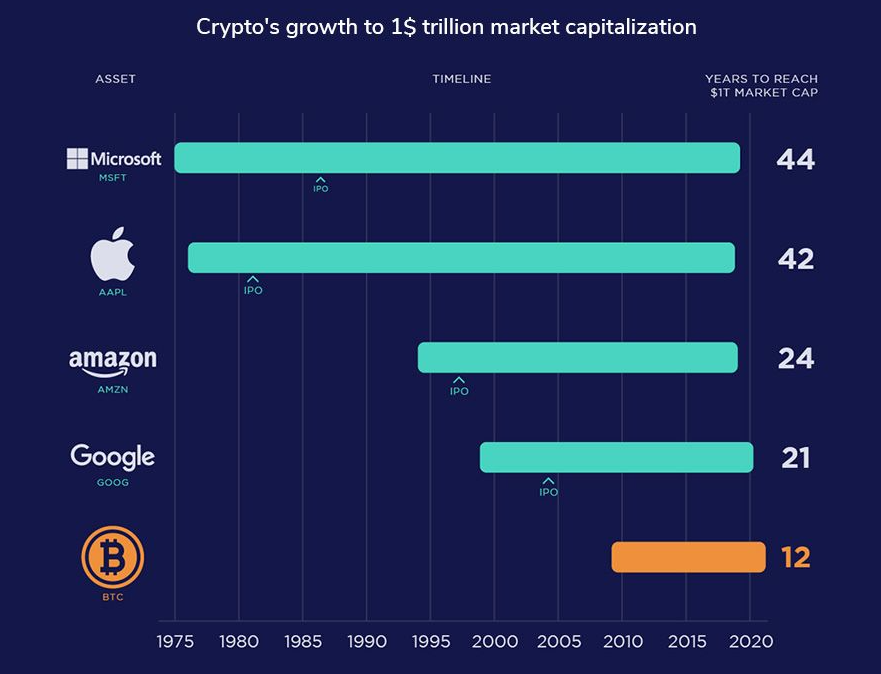 How do you make money from cryptocurrencies?
