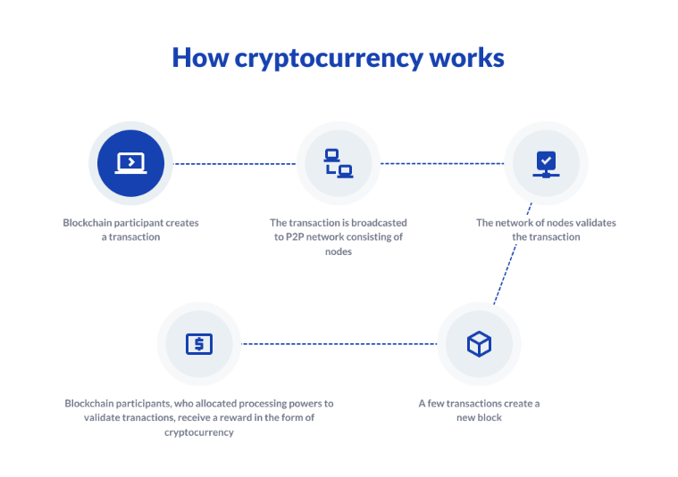 Understanding bitcoin forks and variants
