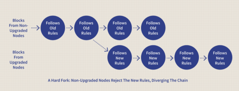Creating a world-class cryptocurrency is useless if you have a bad interface

