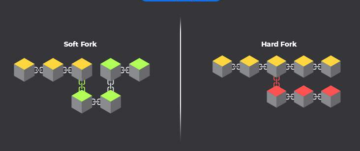 How much does it cost to make a cryptocurrency?
