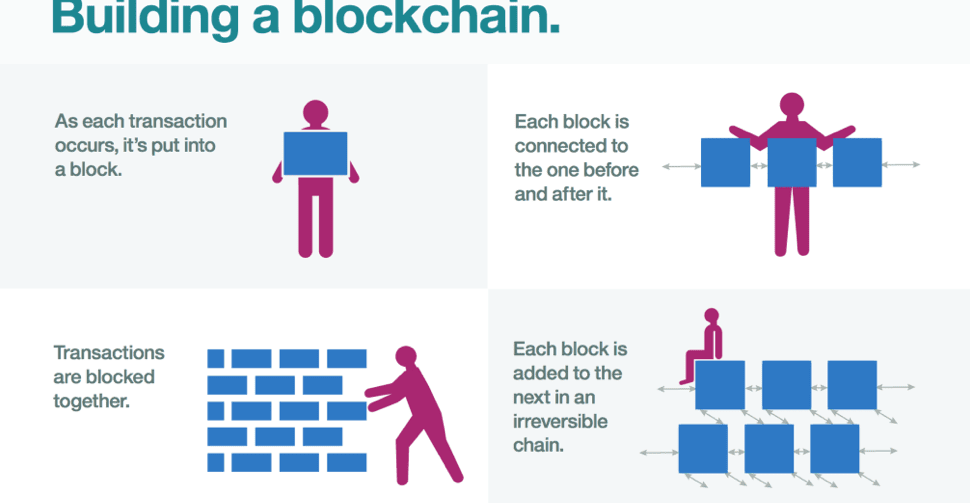 How to make cryptocurrency
