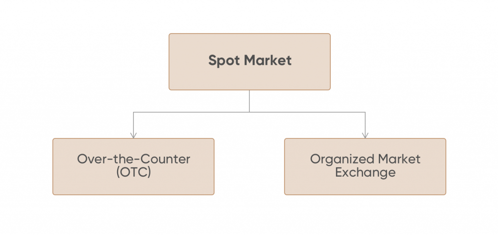 How can I make 1 percent a day in the stock market?