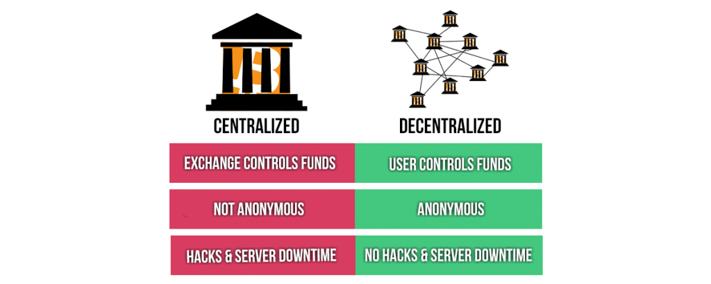 decentralized crypto exchange
