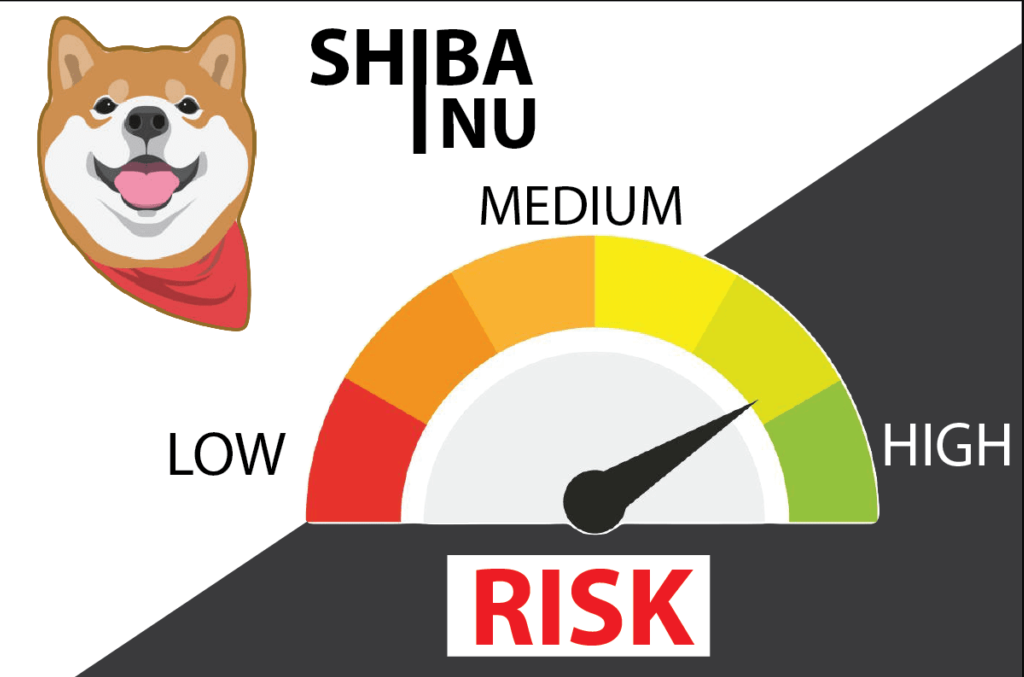 crypto Shiba Inu future