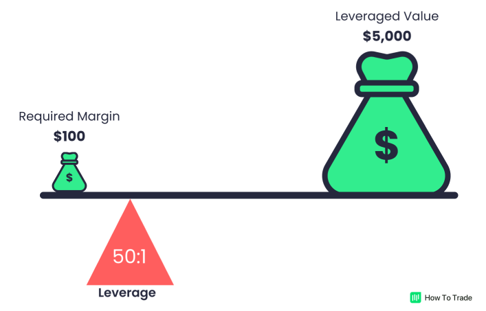 What is negative cryptocurrency funding?
