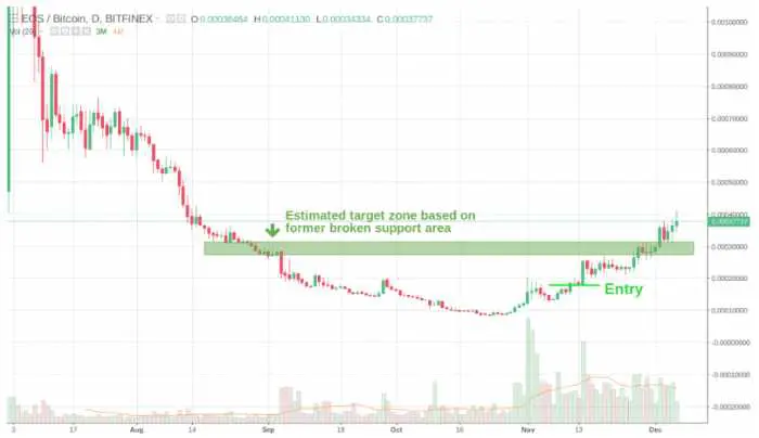 What is crypto breakout