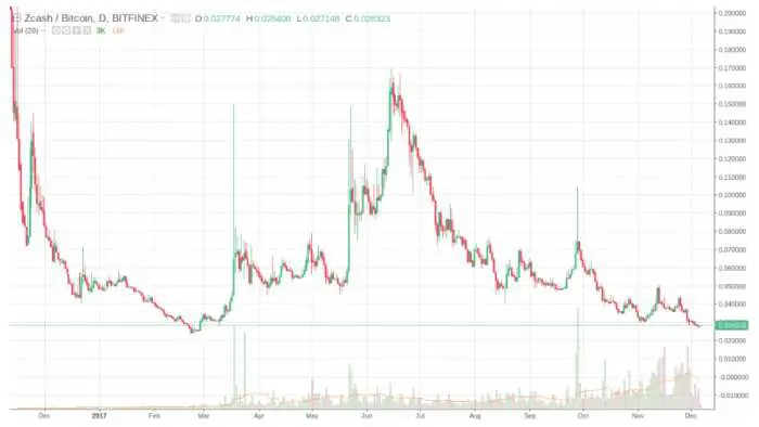 What is a breakout?