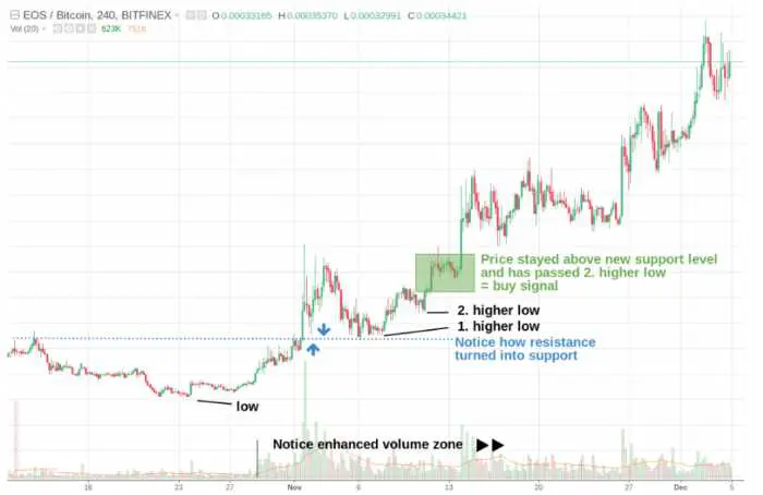 breakout trade strategy potential