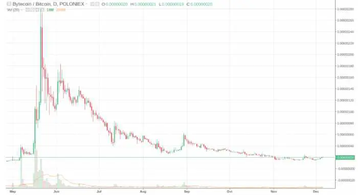 When should I buy breakout stocks?