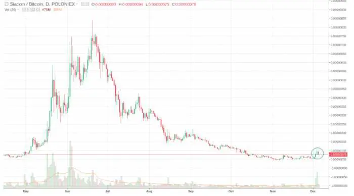 Identifying a breakout trader