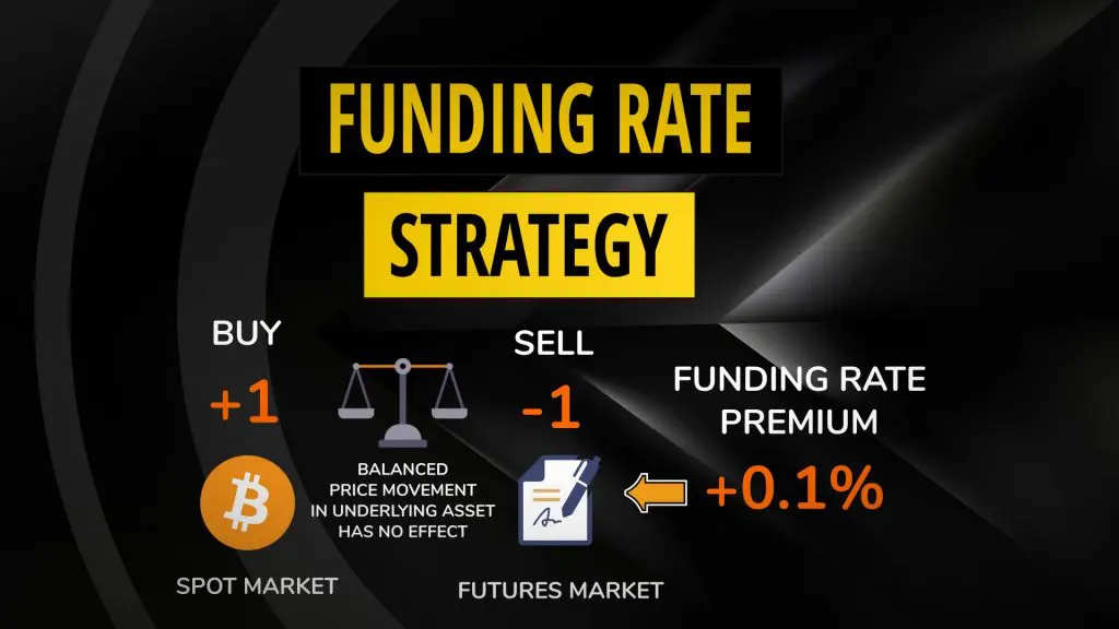 What Is Arbitrage? 