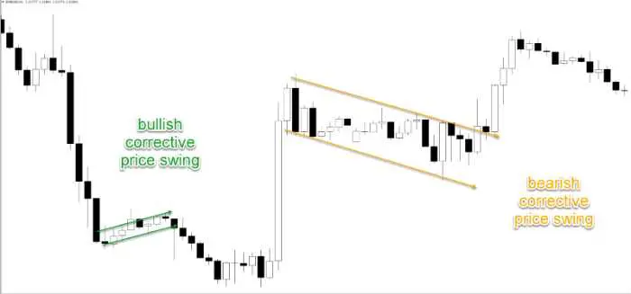 Impulse Trading Strategies