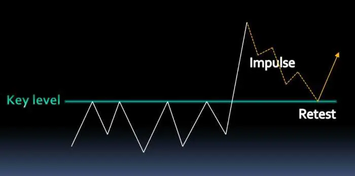 Is momentum trading dangerous?