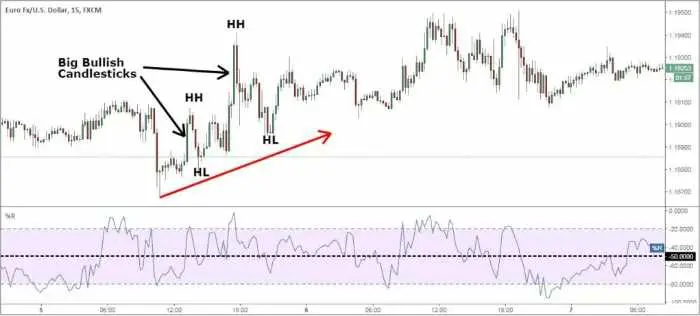 How do you trade in momentum trading?