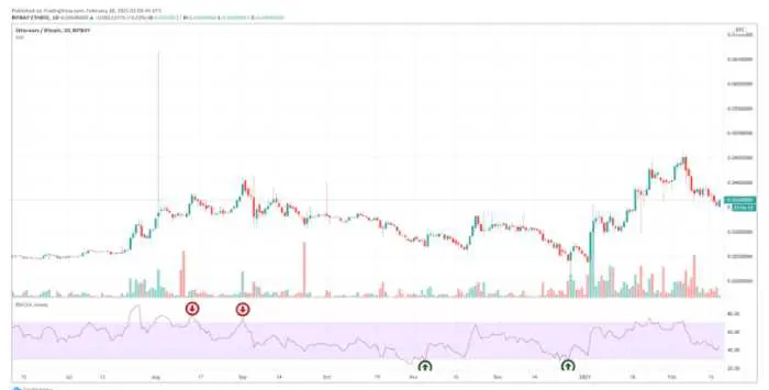 How to overcome momentum trading?