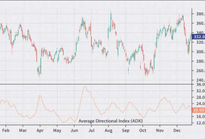 Introduction to momentum trading