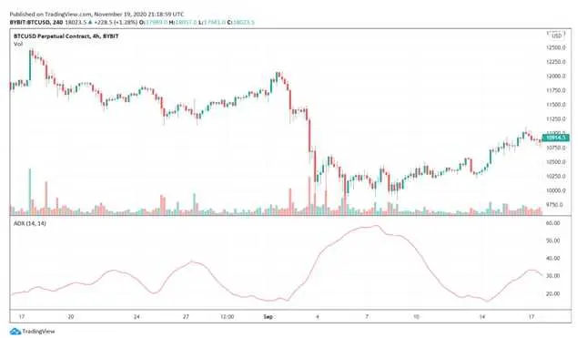 What is momentum and price movement?