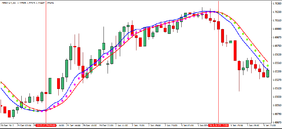 What is momentum trading and Impulse Trading Strategy?