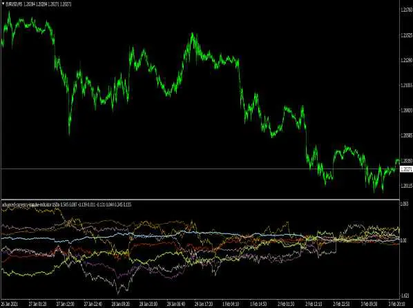 Is momentum trading the same as intraday trading?