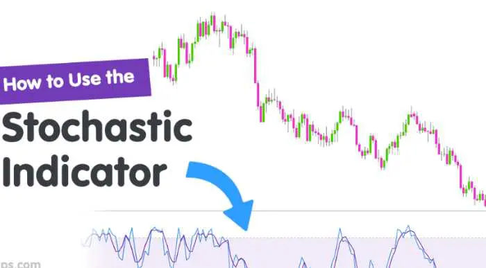 How can we stop impulse trading?