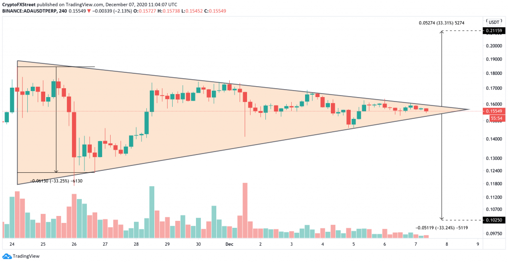 What is Cardano?