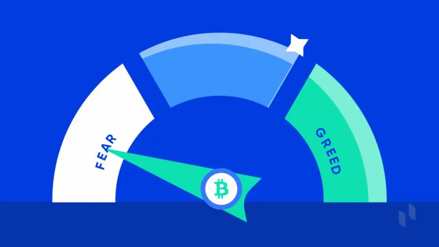 Fear and Greed Index Bitcoin and Crypto