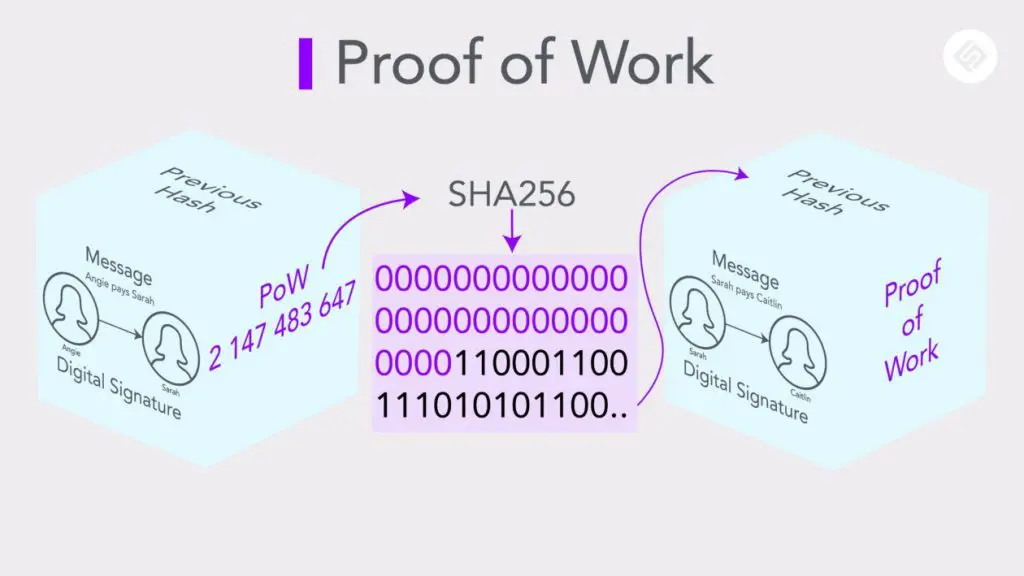 What is proof of work Crypto?