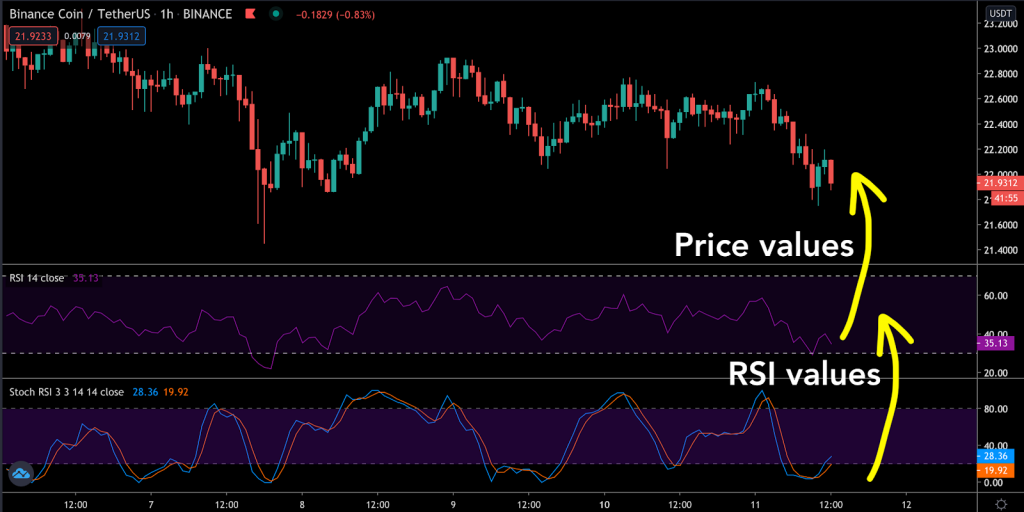 How reliable is the crypto rsi tracker?