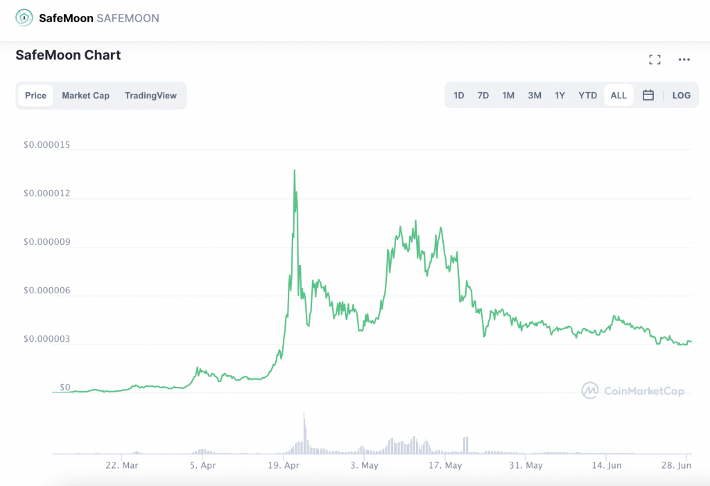Where can I buy SafeMoon Coin?