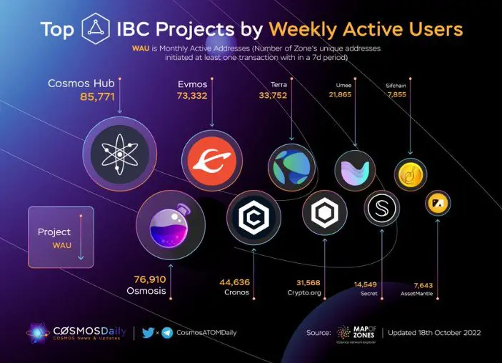 What is Steaking cosmos crypto?
